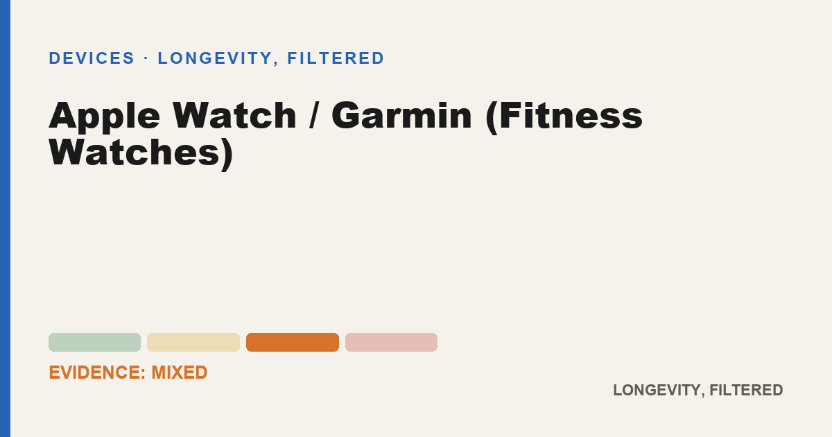 Apple Watch / Garmin (Fitness Watches), evidence-rated longevity guide