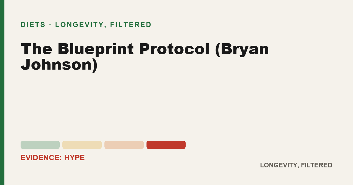 The Blueprint Protocol (Bryan Johnson), evidence-rated longevity guide