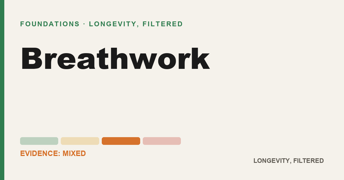 Breathwork, evidence-rated longevity guide