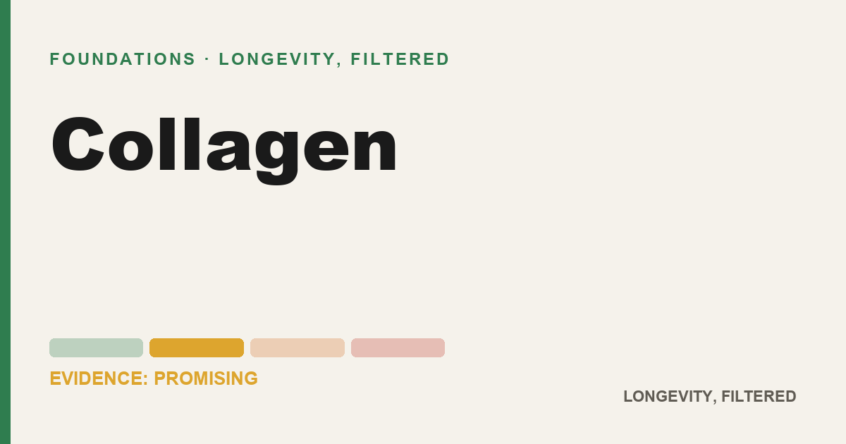 Collagen, evidence-rated longevity guide