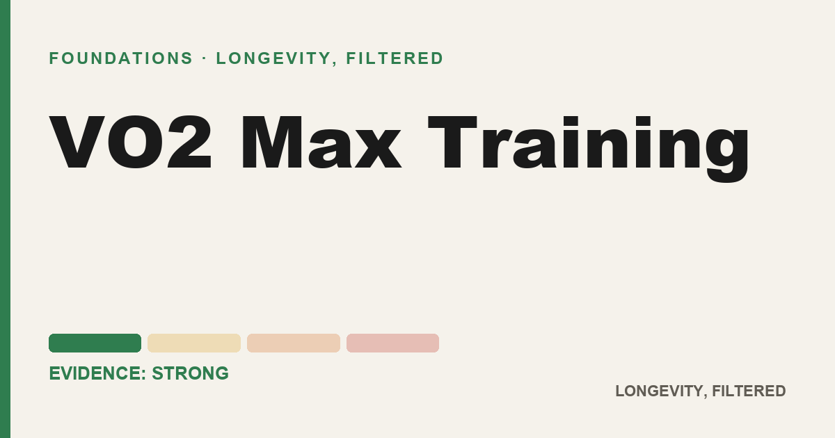 VO2 Max Training, evidence-rated longevity guide