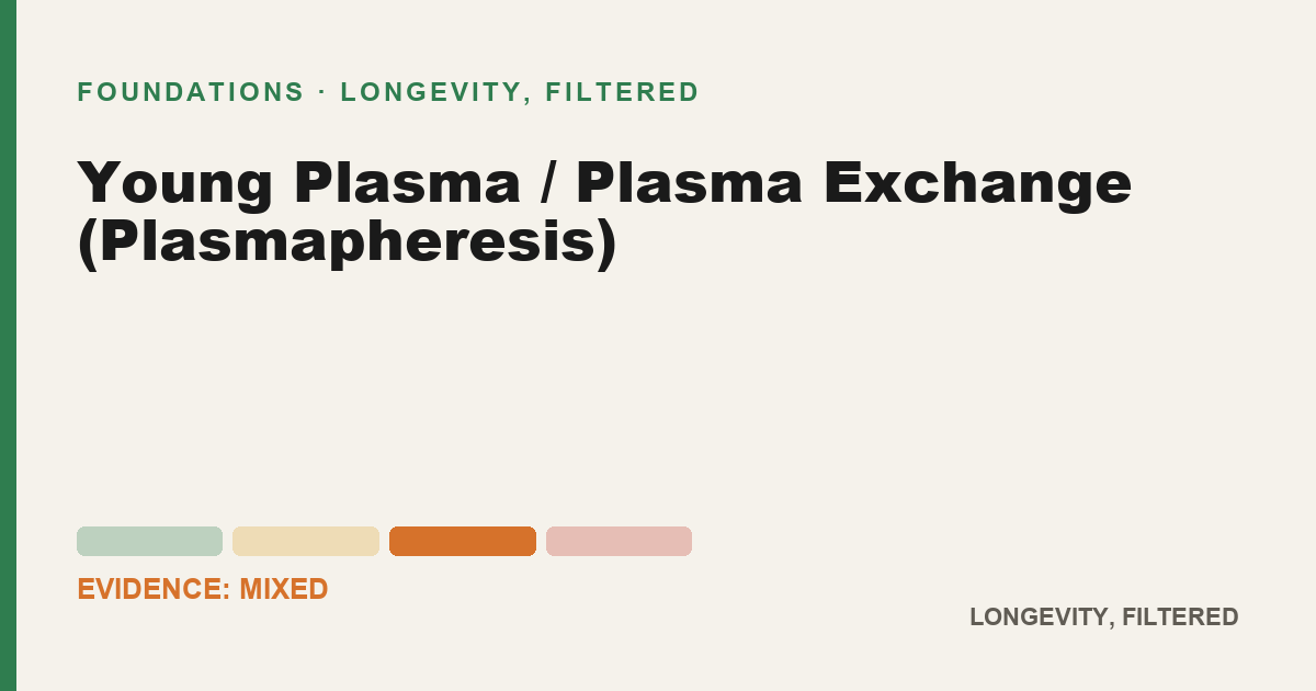 Young Plasma / Plasma Exchange (Plasmapheresis), evidence-rated longevity guide